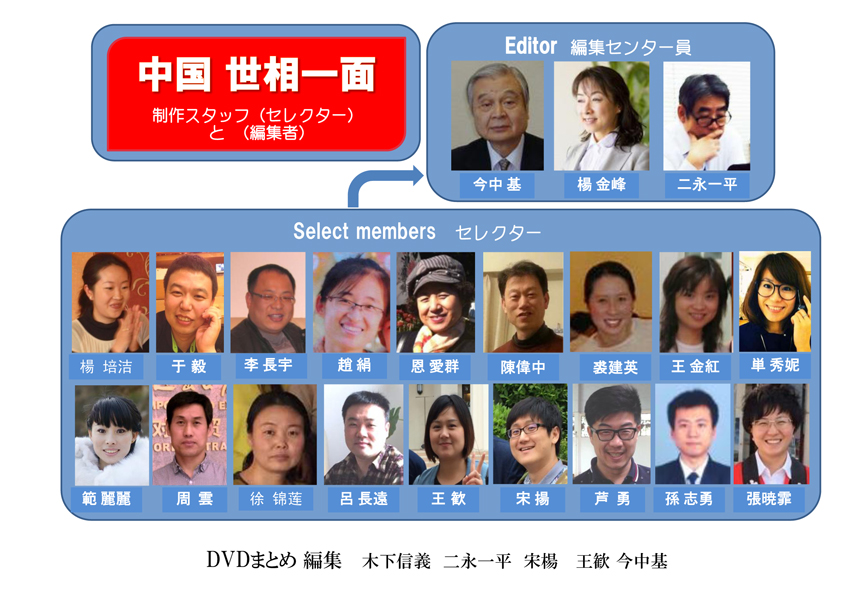 中国世相一面メンバー